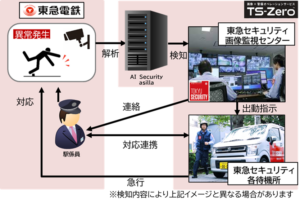 東急電鉄、AI警備システム「TS-Zero®」導入