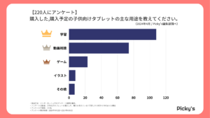 アンケート調査。購入した、購入を考えている子供向けタブレットは？