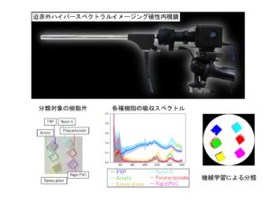 東京理科大、可視～近赤外光に対応した硬性内視鏡システムを開発