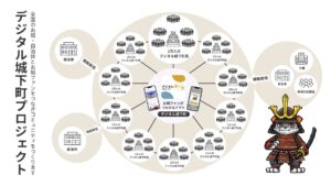 苗木城、Web3型地域創生「デジタル城下町プロジェクト」に参加