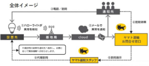 町田市、ICT機器を活用した高齢者見守り事業を開始