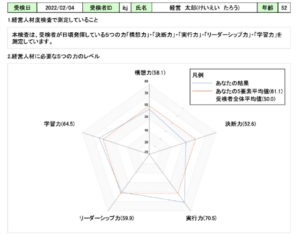 経営者JPが無料の「経営者力診断」を提供