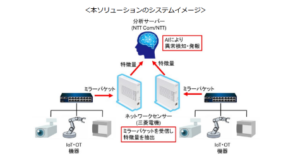 三菱電機とNTT Com、AI活用の国産IoT・OTセキュリティ提供開始