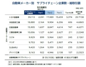 自動車業界の価格転嫁の現状と課題