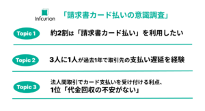 請求書カード払いに関する意識調査結果