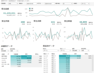 ネクストエンジン、EC事業者向け分析ツール提供へ