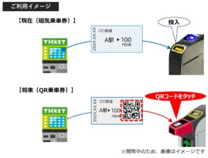 JR東日本など鉄道8社、2026年度末以降はQR乗車券へ置き換え