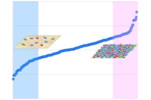 コーセー、皮膚常在菌数と肌状態の関連性を解明