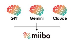 会話型AI構築プラットフォーム「miibo」が最新AIモデル「Claude 3.5 Sonnet」と「Gemini」に対応