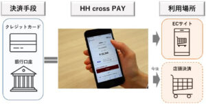 阪急阪神HD、新決済サービス「HH cross PAY」開始