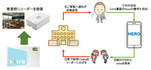 栃木県内初、ICカードを活用した子供見守りサービス開始