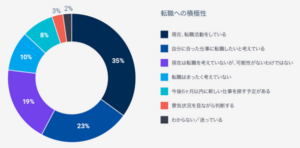 ペイジ・グループ、「人材トレンド2024 – 期待のギャップ」調査レポートを公開