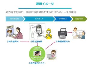 医療事務代行サービス「Pharmotto」リリース、医療現場の効率化と品質向上を図る