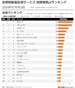 『しかのこ』初TOP10入り、『ゴールデンカムイ』好調