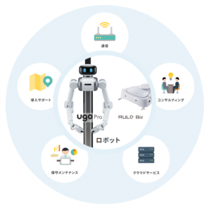 ＮＴＴ西日本とugo、ビル管理DXサービス提供へ