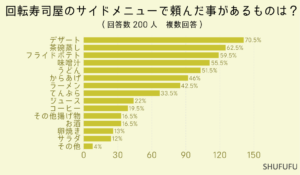 回転寿司サイドメニュー、1位のお店やメニューをランキング