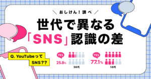 SNSの認識は世代によって大きく異なる、10代の77.1％が「YouTubeはSNS」と回答