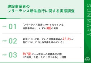 「フリーランス新法」認知度低く、建設業界の対応遅れが明らかに