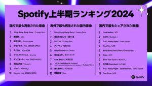 Spotifyが発表、2024年上半期の国内音楽ランキング