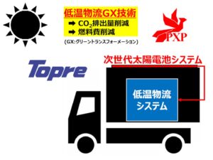 曲がる太陽電池が神奈川県研究開発プロジェクトに採択、低温物流を革新