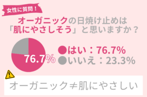 「オーガニック＝肌にやさしい」は本当？ 7割以上の女性が誤解している「オーガニック」の意味