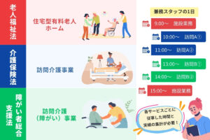 介護向け新勤怠管理システム「LINDA」リリース