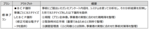 中堅・中小企業向けBCPサポートサービス「BCMカスタマイズサービス(レジリードPlus)」をリリース