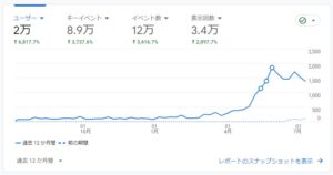 中小企業向けSEO改善サービスが提供開始