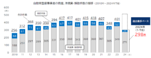 自動車整備業界の危機、若手不足で廃業急増