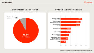 新サービス「AIRVISA」で、ビザ申請をオンライン化