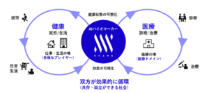 ExaMDとEPNextSが提携、デジタルヘルスサービス開発へ