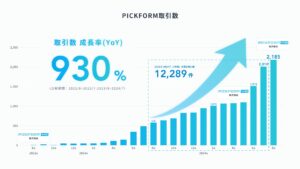 不動産DX「PICK」が5億円調達