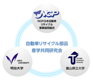 NGP、リビルト部品3点のCO2削減効果値を定量化しNGPシステムに搭載