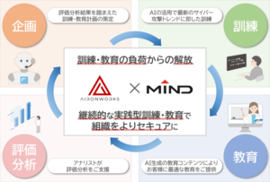 三菱電機インフォメーションネットワーク、AIを活用した標的型攻撃対策訓練・教育サービスを発売