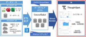 京セラみらいエンビジョンとThoughtSpotがデータ分析分野で協業開始