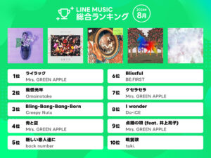 LINE MUSICが8月ランキング発表、ミセス4曲TOP10入り