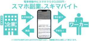 「ホリエモンAIバイト」テスト運営開始、スマホ副業の新選択肢