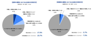 Indeed Japan、医療職のAIの業務利用に関する実態・意識調査を実施