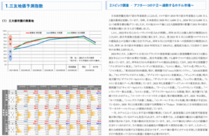 三友地価予測指数が2024年9月の調査結果を公開、東京圏と大阪圏の商業地指数は上昇、名古屋圏は下落