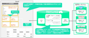 SMART DATA COLLECTORがBI機能をリニューアル、Excelデータ抽出の利便性向上