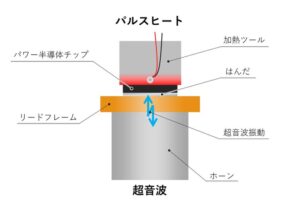 日本アビオニクスが革新的なボイドレスはんだ付け技術を開発、省エネと環境配慮を実現