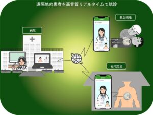 遠隔聴診を実現する革新的アプリ「まかせてメディカ」登場