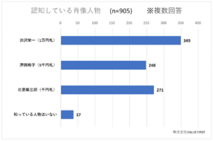 変える必要はあった？ 新紙幣への反応を400人にアンケート