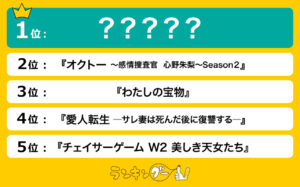 秋ドラマ木曜の1位は続編の医療コメディ