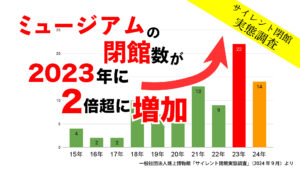 「サイレント閉館」が急増、博物館消滅の危機