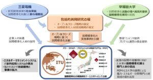 早大と三菱電機が国際標準化教育を強化