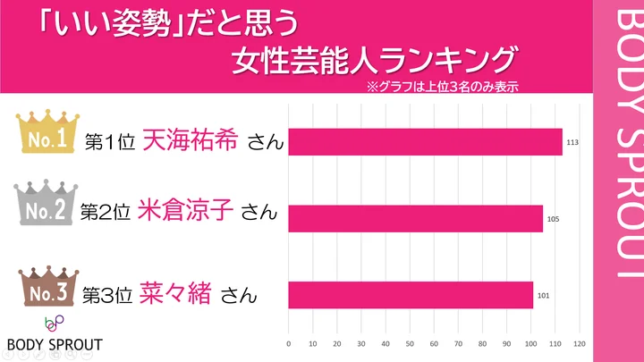 姿勢の専門家に聞く、良い姿勢のための生活習慣