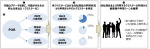 Point of Buy-αがTarget Finderのクラスター情報を統合し分析能力を強化、2024年11月20日より新サービス提供開始