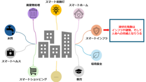 芝浦工業大学が人工ニューラルネットワークとバギング法を用いた高精度な地盤強度予測システムを開発