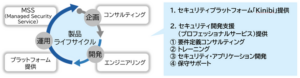 日立ソリューションズ・テクノロジー、Trustonicと提携し組込みセキュリティプラットフォーム「Kinibi」の販売を開始